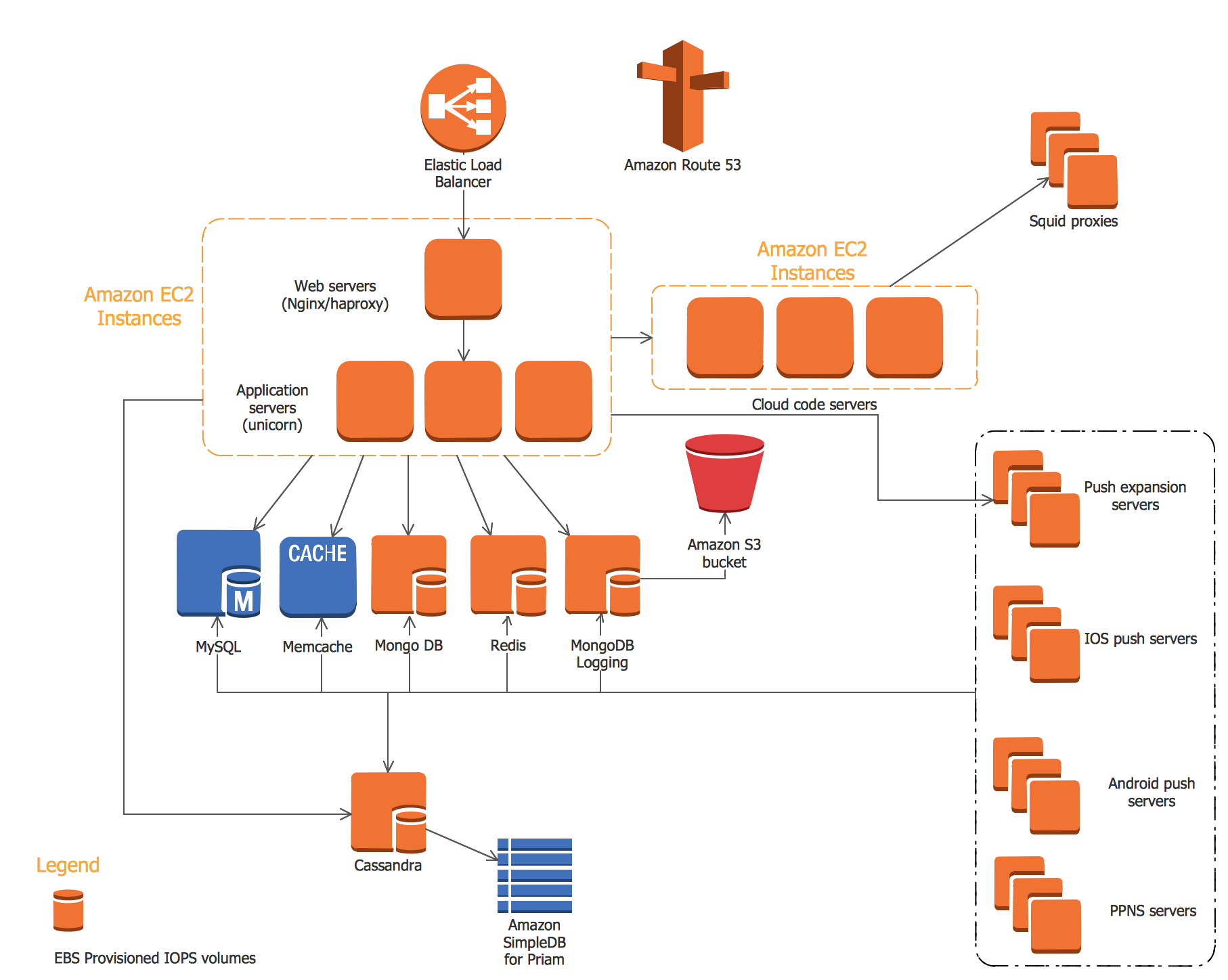 AWS-Solutions-Architect-Professional Training Tools