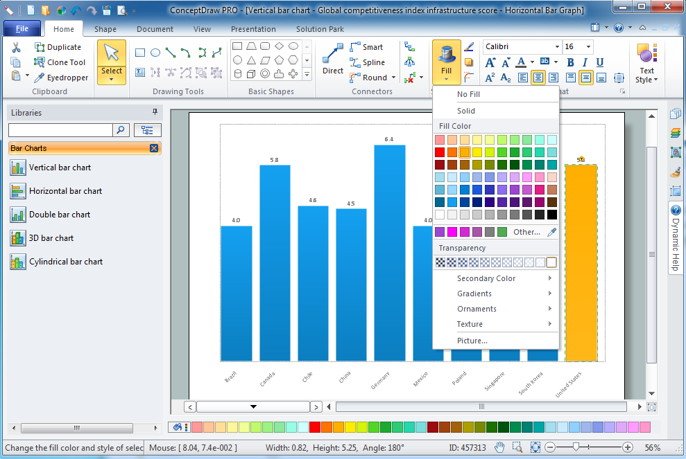 Basic Bar Graphs Solution | ConceptDraw.com