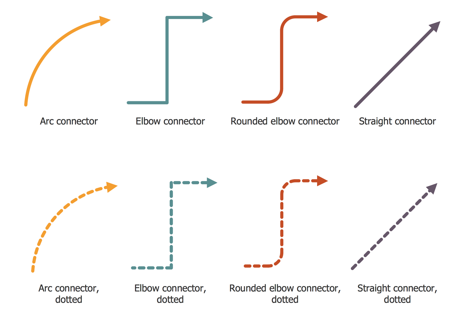 Design Elements — Logistic Connectors