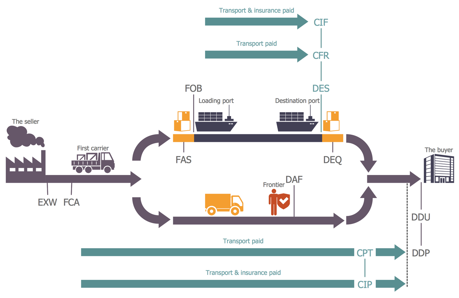Diagram Process Flow Diagram Logistics Full Version Hd Quality Diagram Logistics Diagramlauerk Chihuahuaboutique It