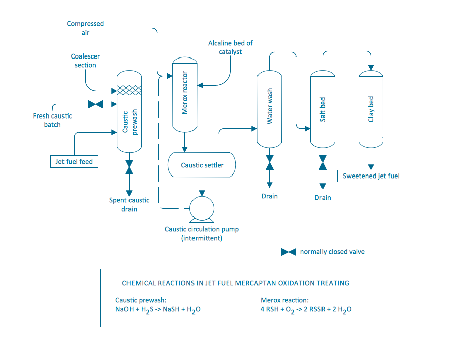 [DIAGRAM] Block Diagram Chemical Engineering - MYDIAGRAM.ONLINE