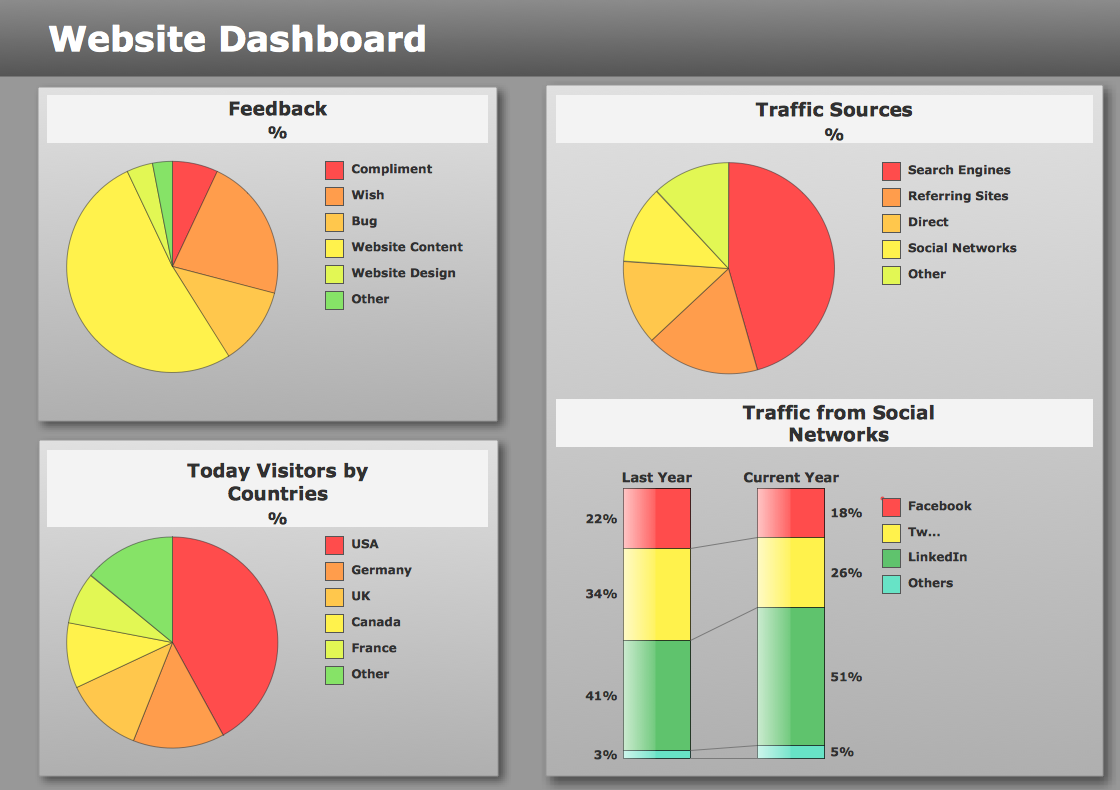 Composition Dashboard Solution