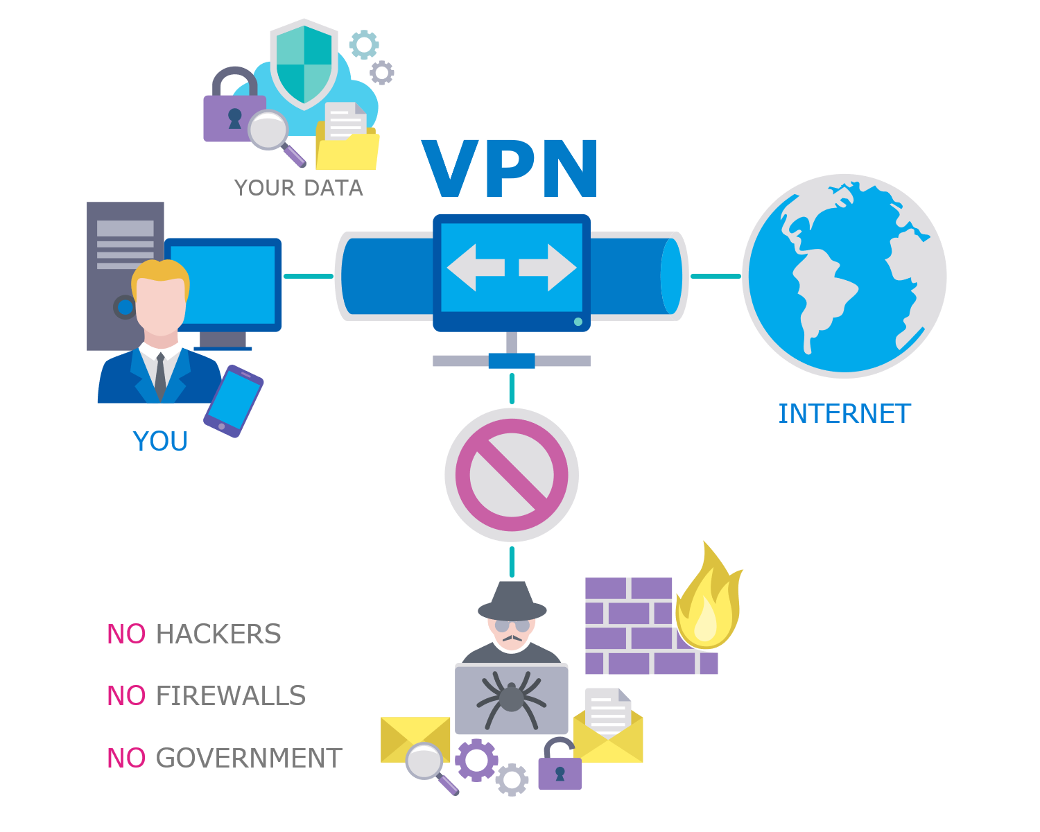 Simple VPN Diagram