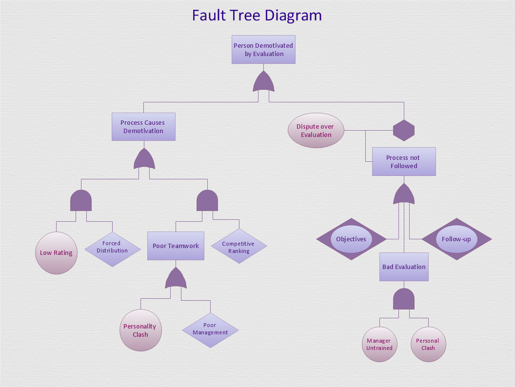 Fault-tree-analysis-diagrams-Design-elements-icons-and ...