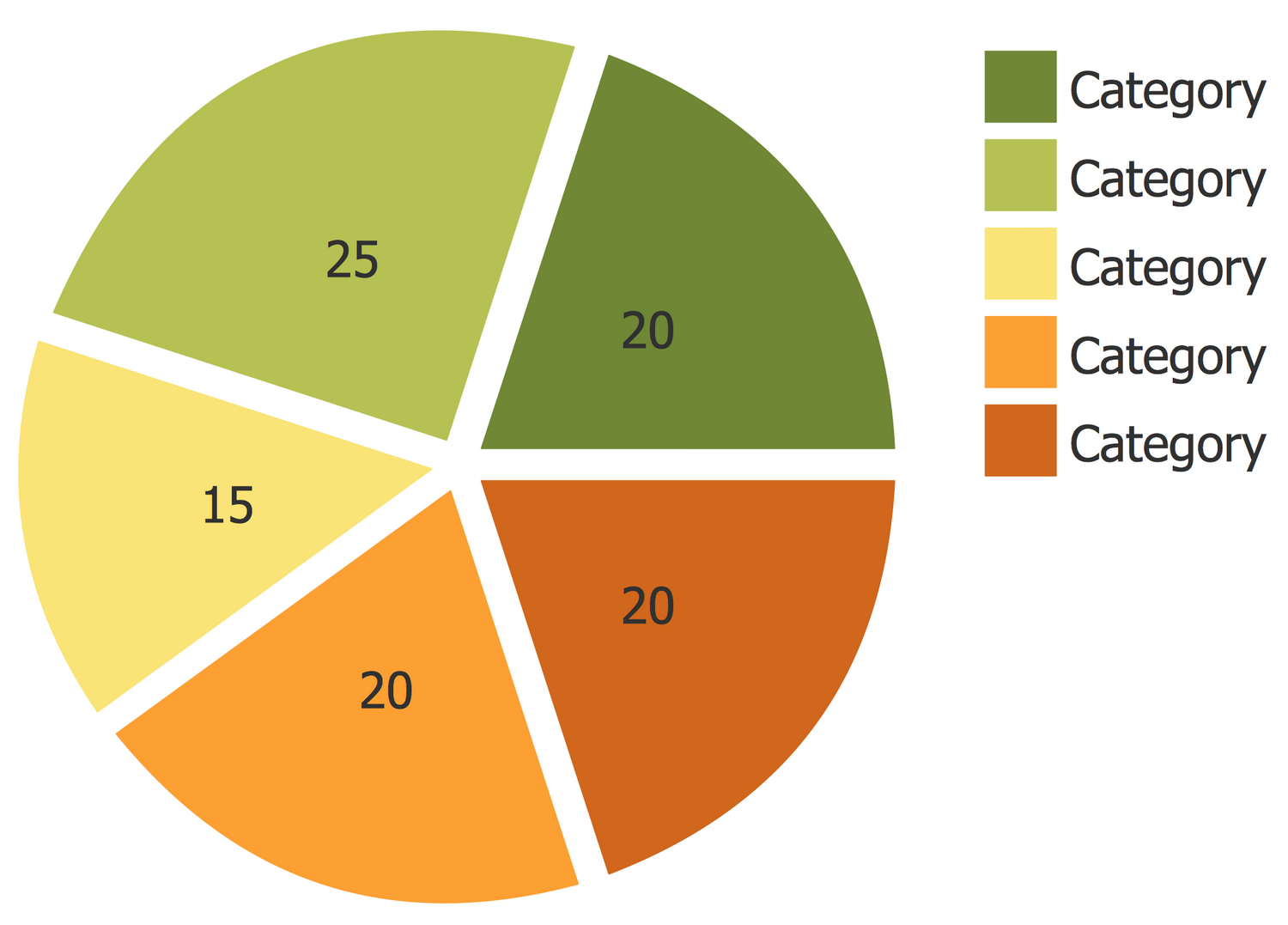 Es Un Gr fico De Pastel Un Diagrama Startupassembly co