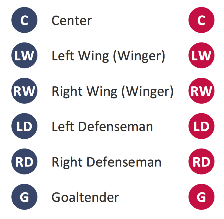 Design Elements — Ice Hockey Positions