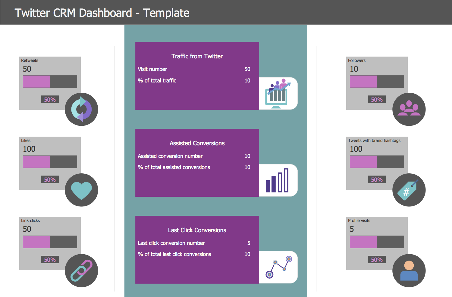 Twitter CRM Dashboard Template