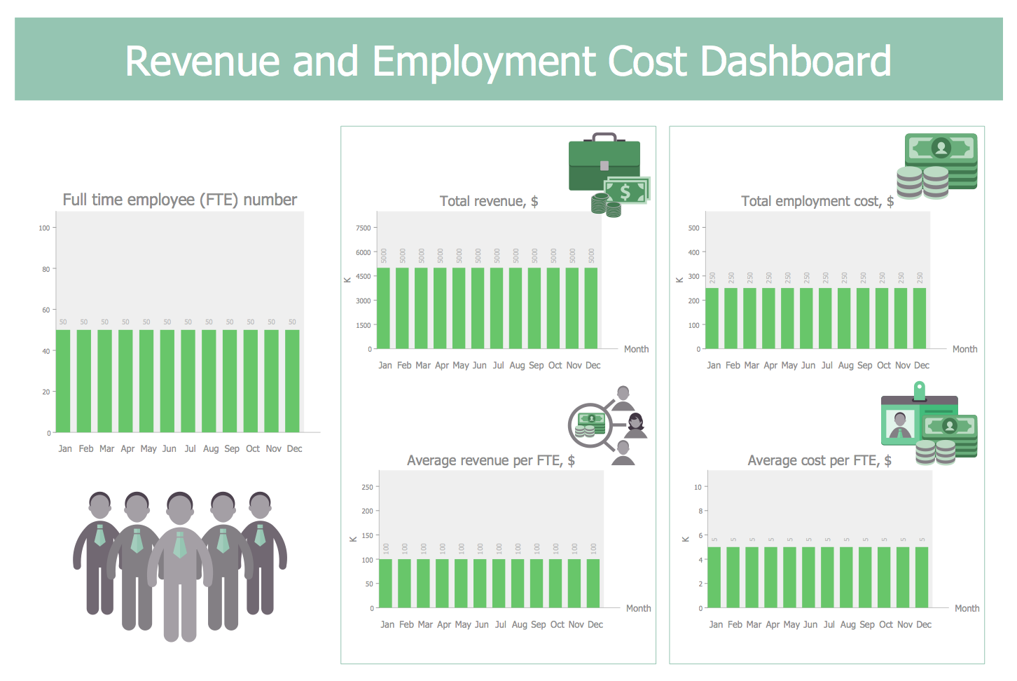 Revenue and Employment Cost Dashboard Template