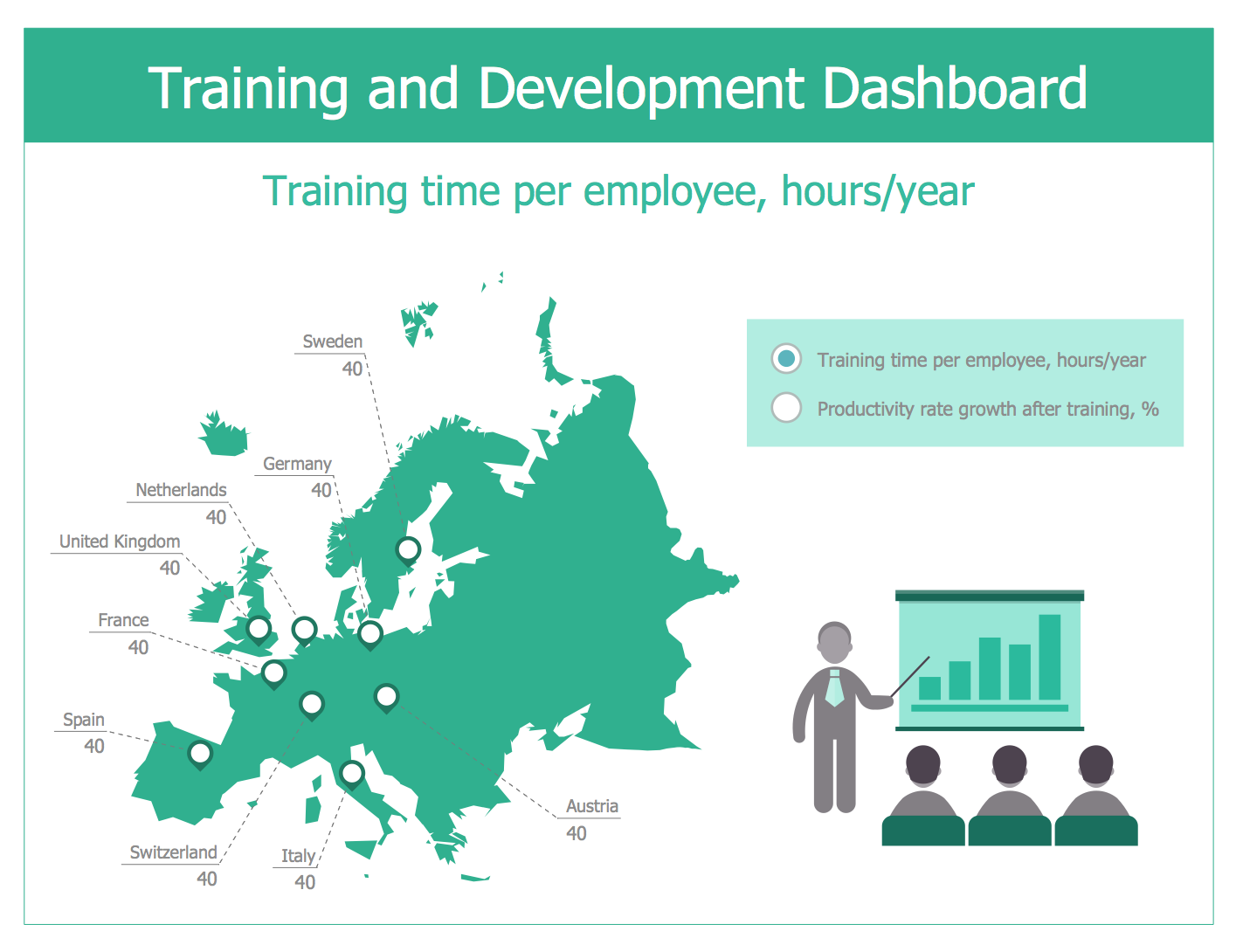 Training and Development Dashboard Template