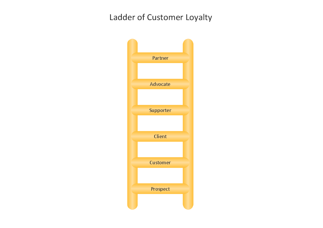 loyalty ladder sideways look loyalty ladder sideways look