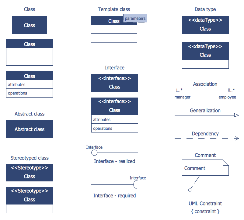 Design Elements — Bank UML Class Diagram