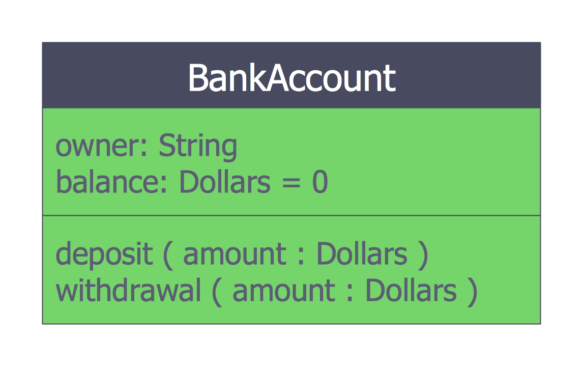 ATM UML Class Diagram Bank Account