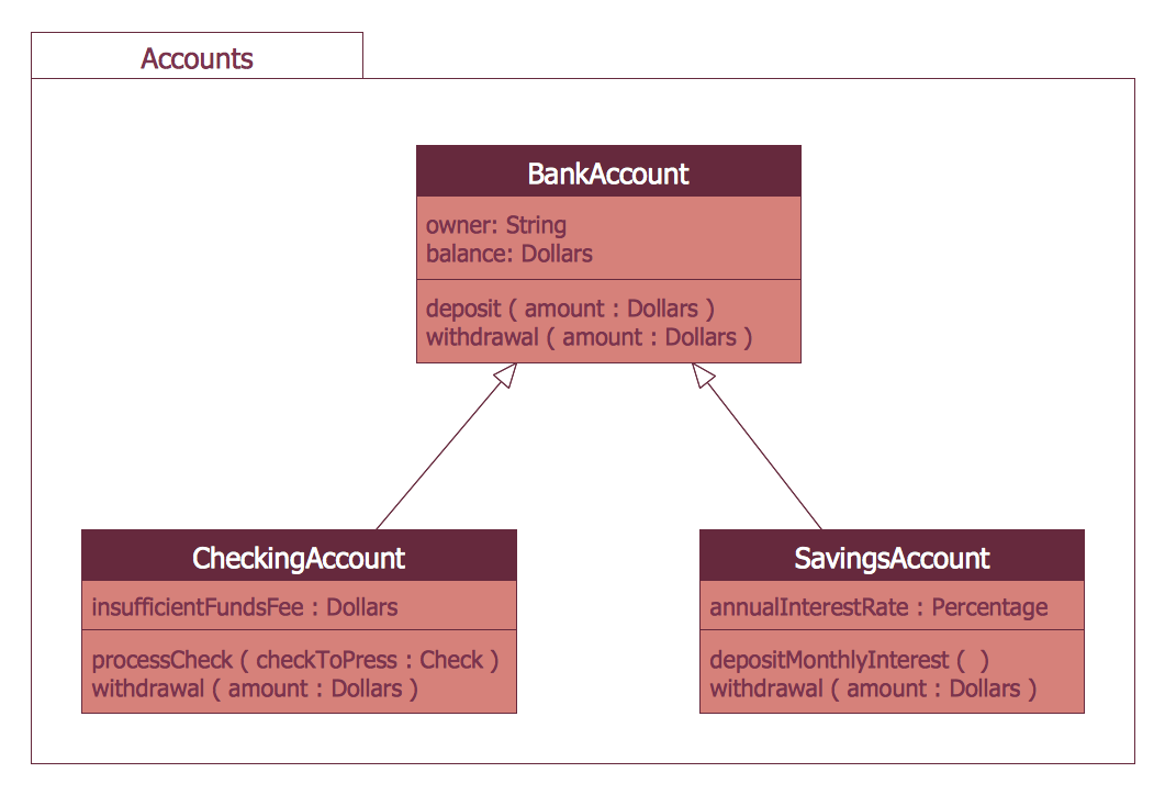 ATM UML Package Diagram for Bank