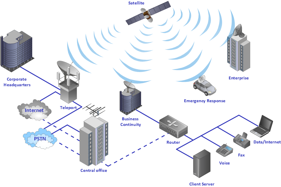 Telecommunication Network Diagrams Solution