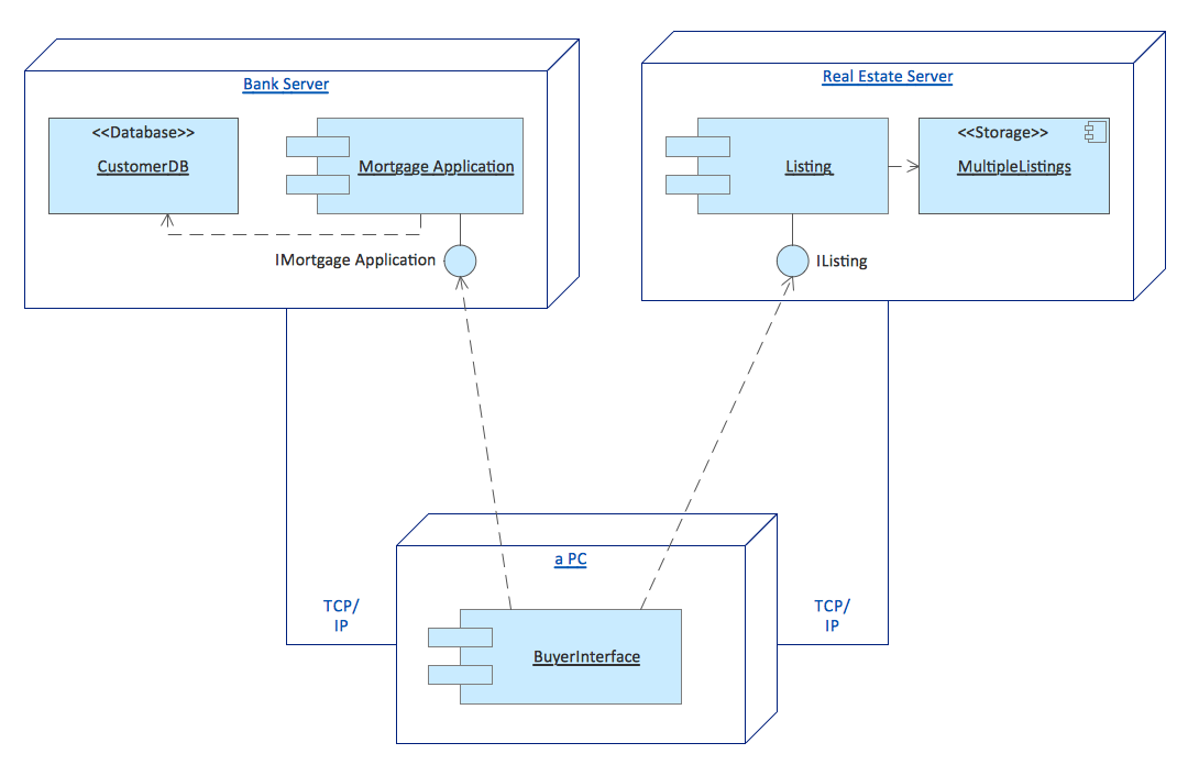 Rapid UML Solution | ConceptDraw.com