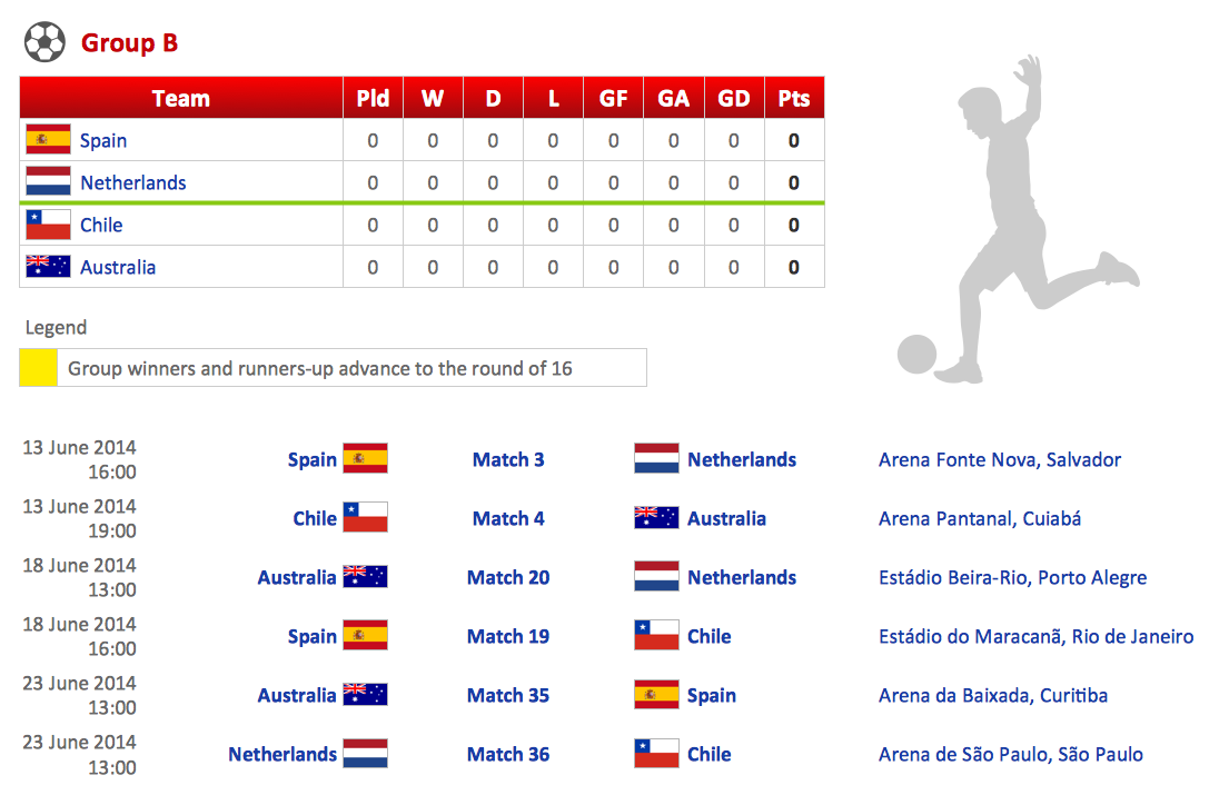 Football – 2014 FIFA World Cup Standings Group