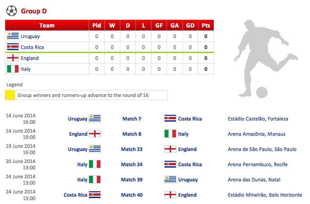 Football – 2014 FIFA World Cup Standings Group D