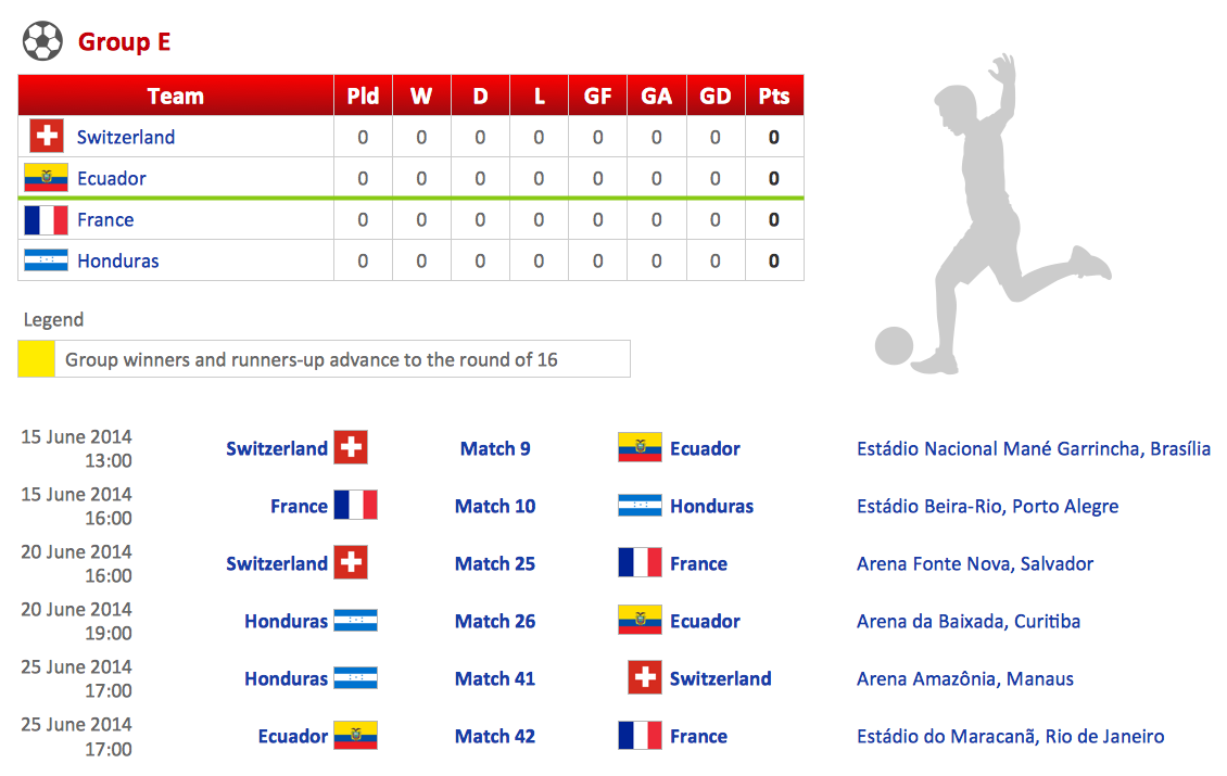 FIFA U-20 World Cup results, standings and points tables