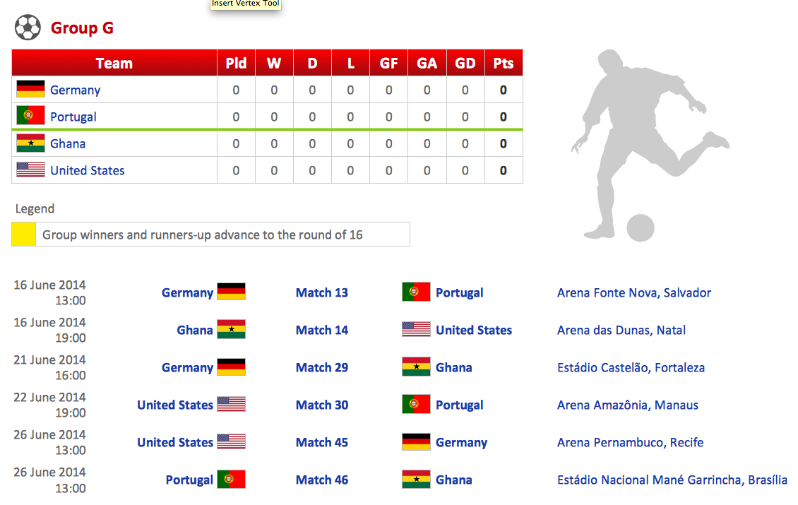 Football – 2014 FIFA World Cup Standings Group G