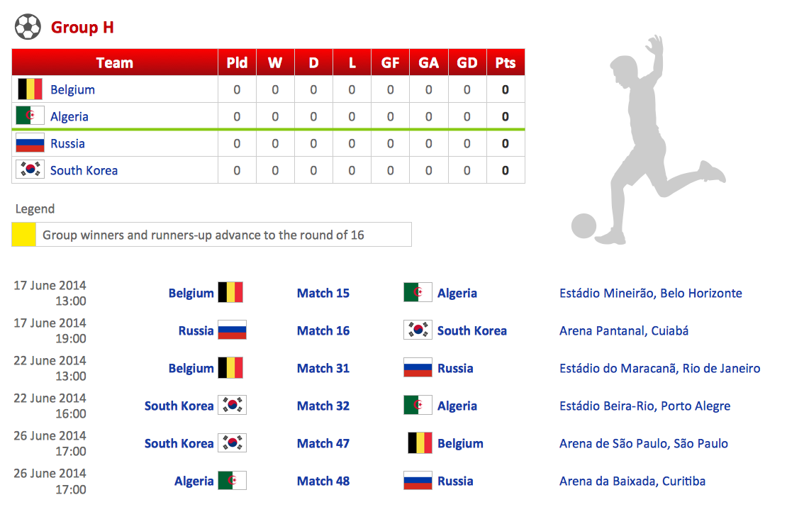 Football – 2014 FIFA World Cup Standings Group H