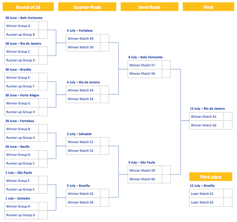 2014 FIFA World Cup Knockout Stage