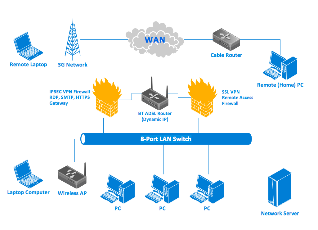 Wan 3. Wan сеть. Wan схема. Lan и VPN. Wireless lan.