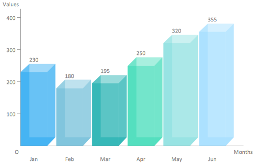 3D bar chart object