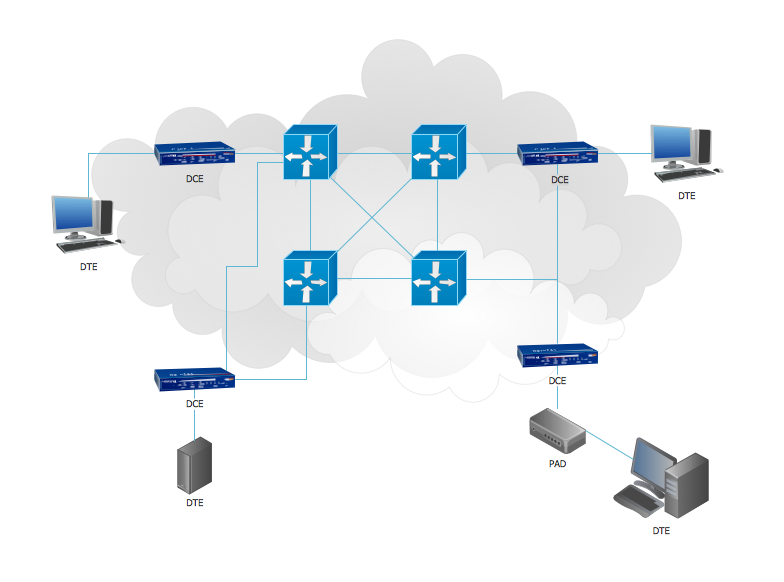 3D Network Diagrams. Computer and Network Examples