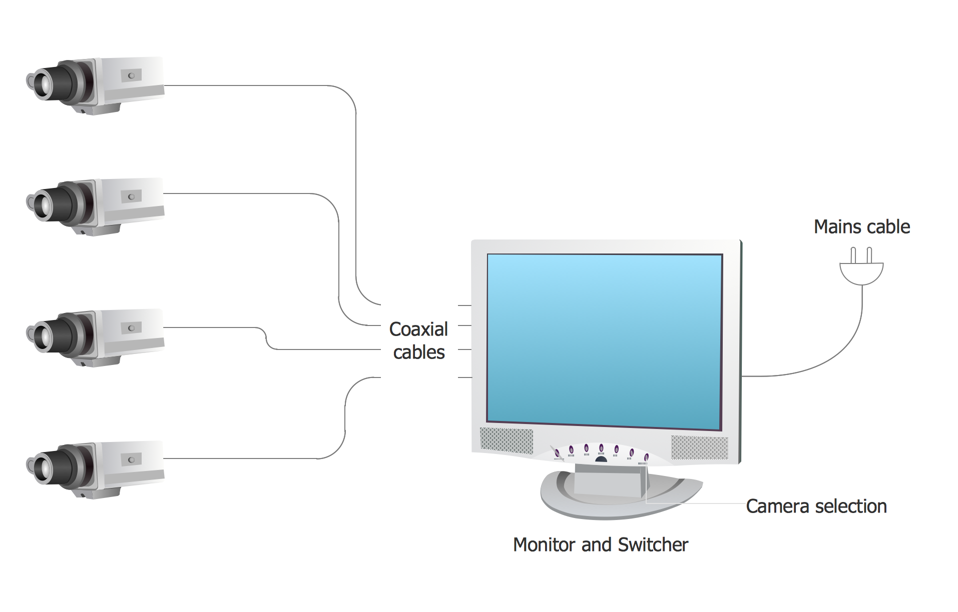 A four camera line powered CCTV system