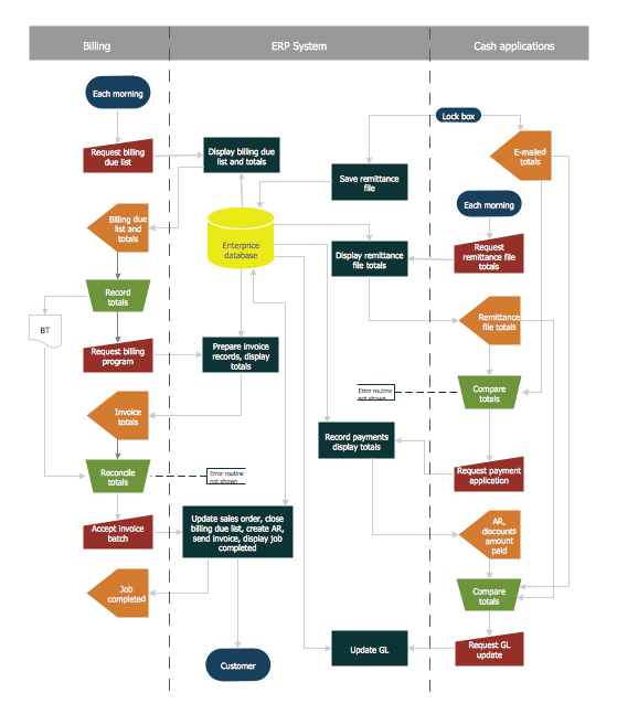 accounting process flow chart template