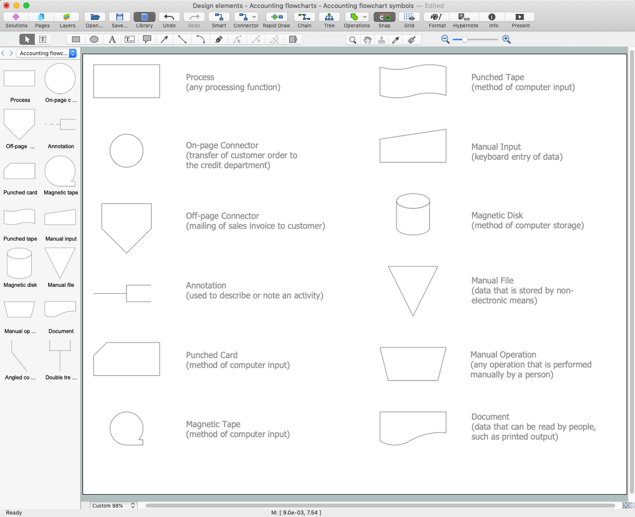 Audit Flowchart Symbols Accounting Flowchart Symbols Basic Porn Sex 5626