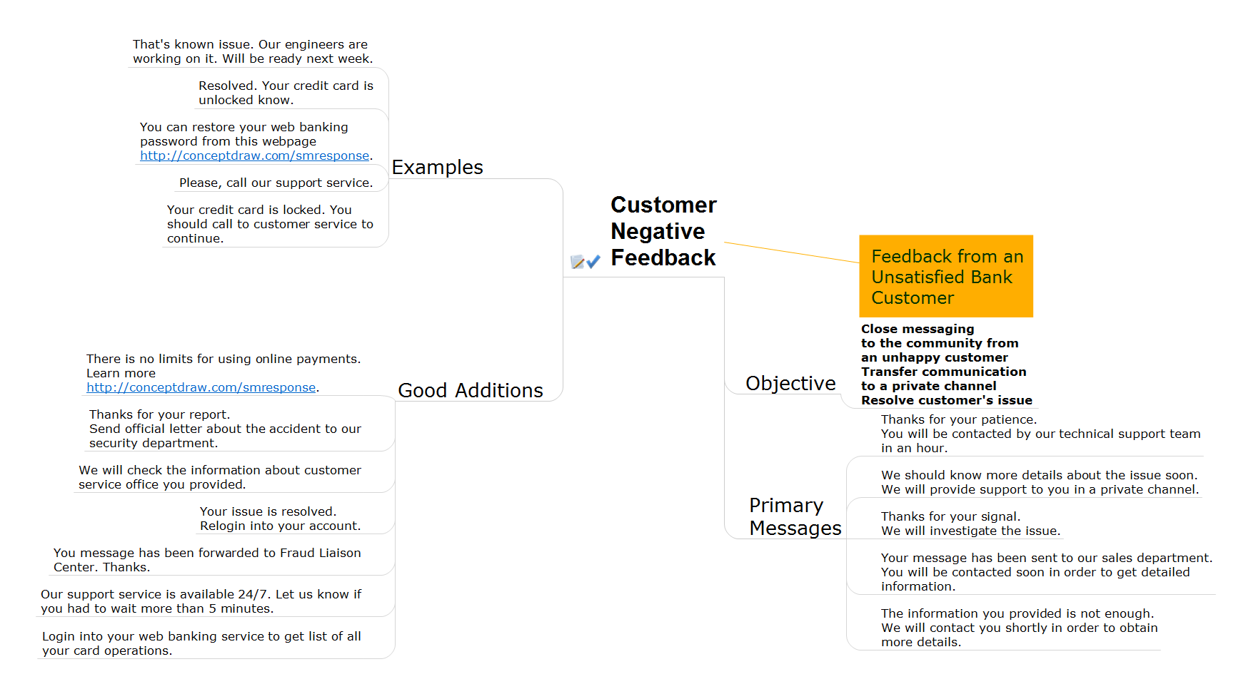 Issue перевод на русский. Customer feedback example. VMINDMAPS.