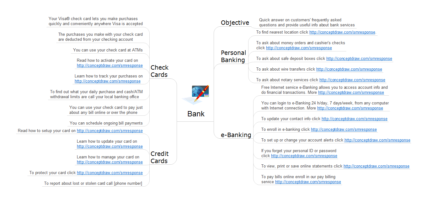 Action mind map - Bank detailed answers