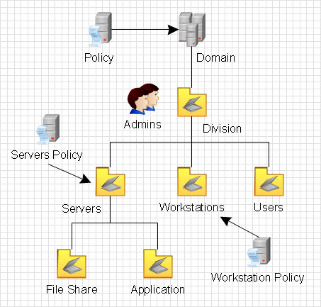 folder structure diagram visio