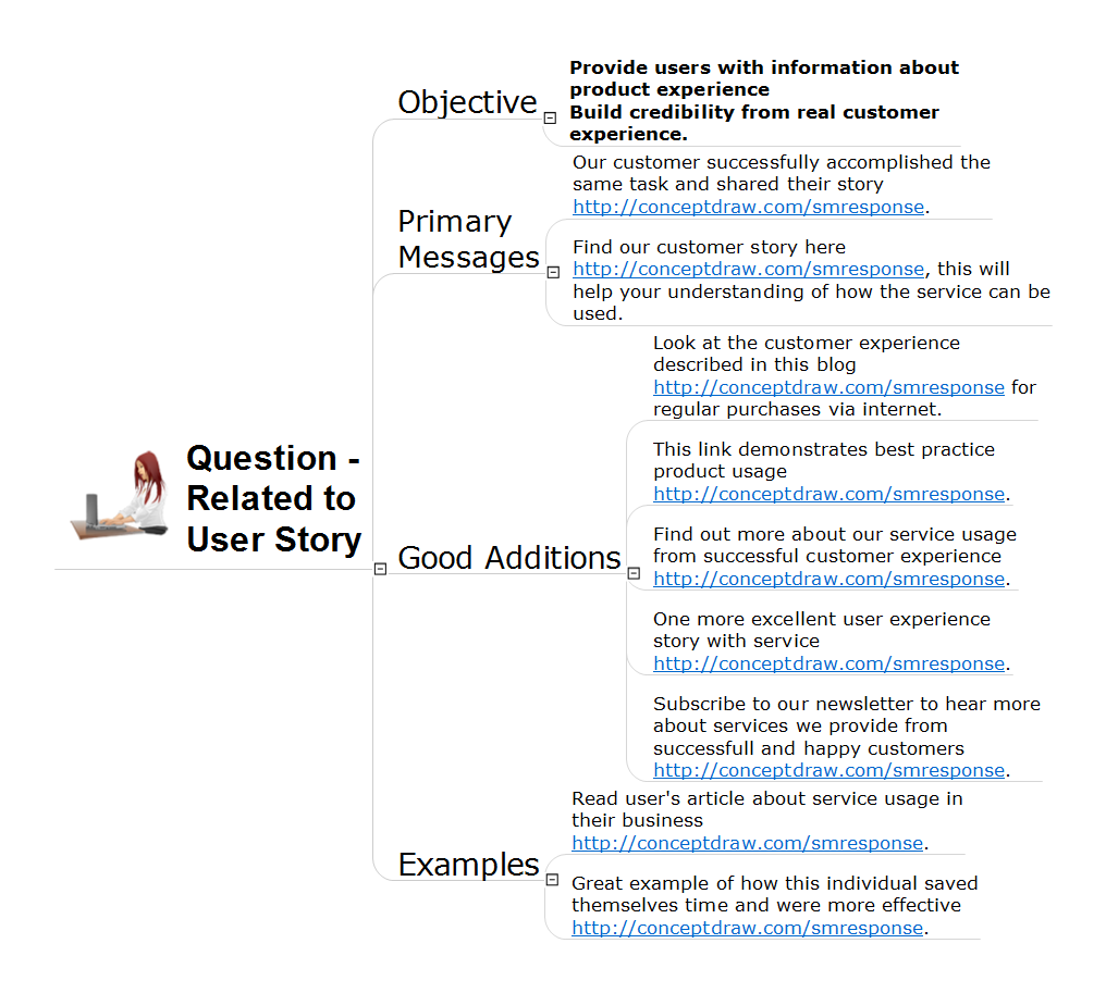 Address to User Story Question *