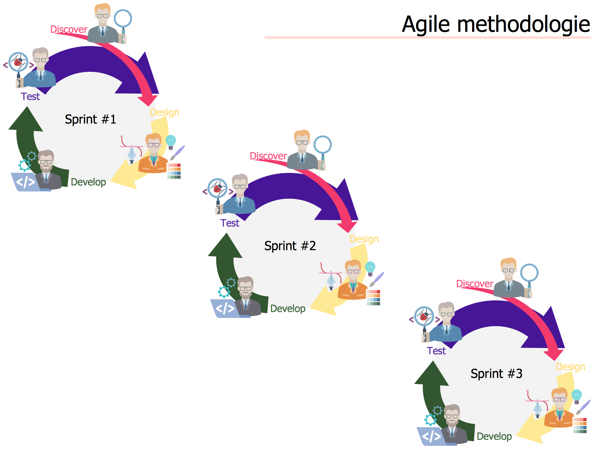 Agile Methodology Process Diagram