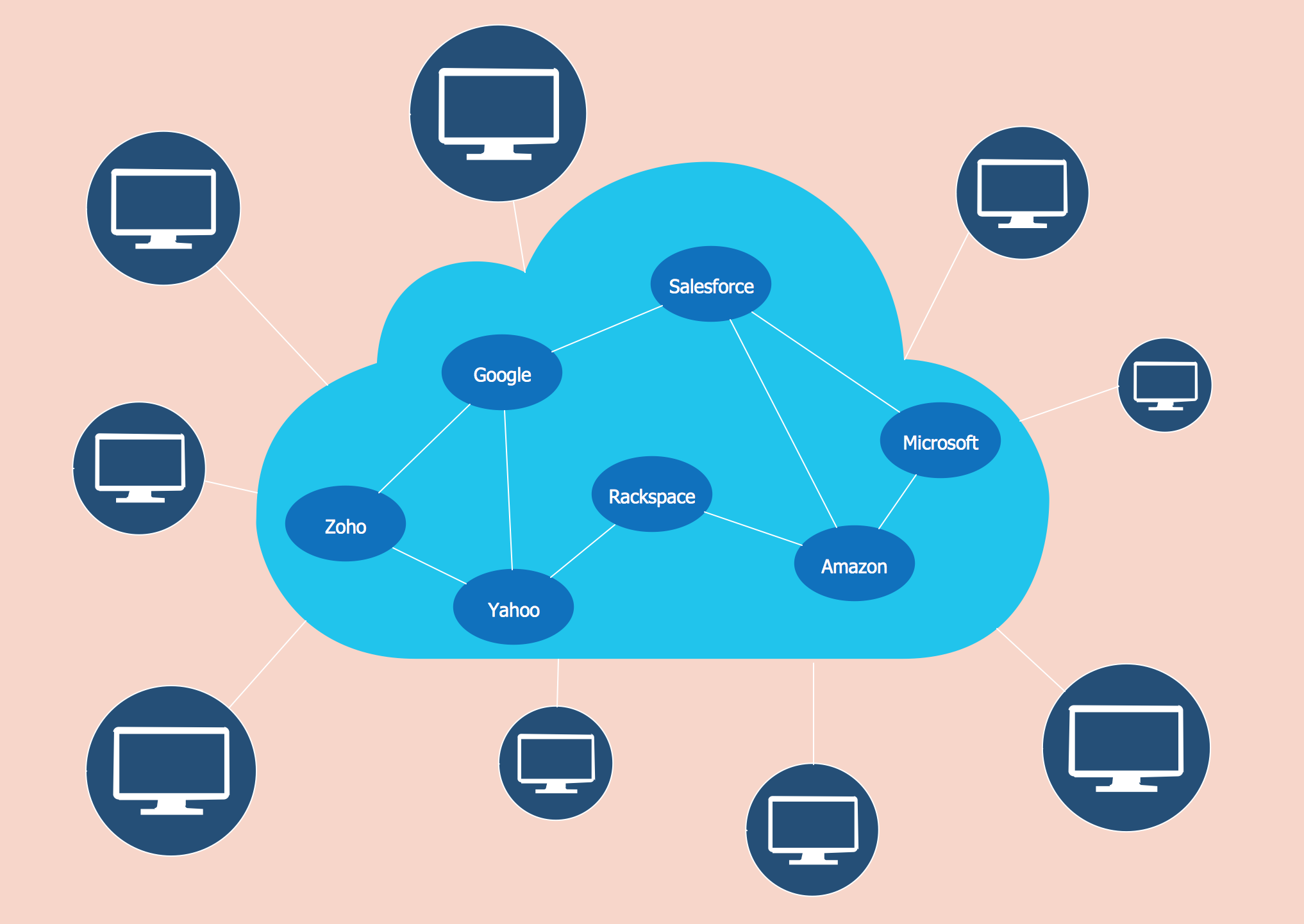 amazon cloud unit draws antitrust scrutiny