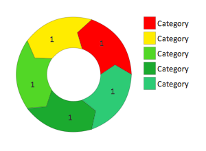 Arrow ring chart objects