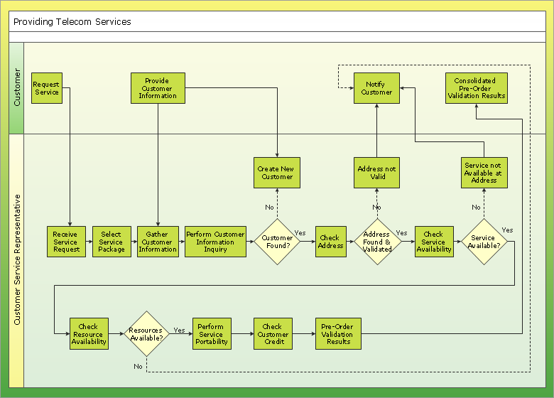 Double-headed Cross Functional Flowchart | Connect Everything