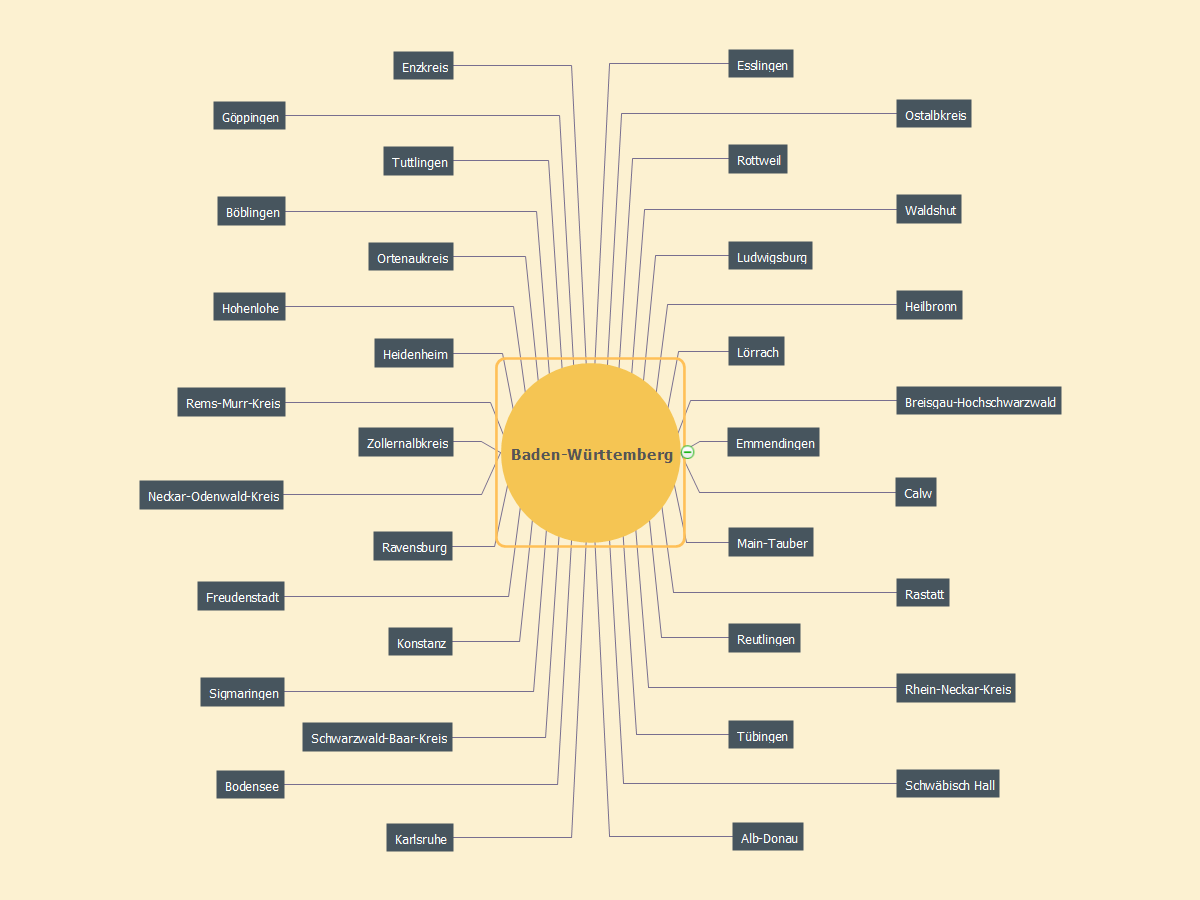 MindMap of Baden-Württemberg Districts
