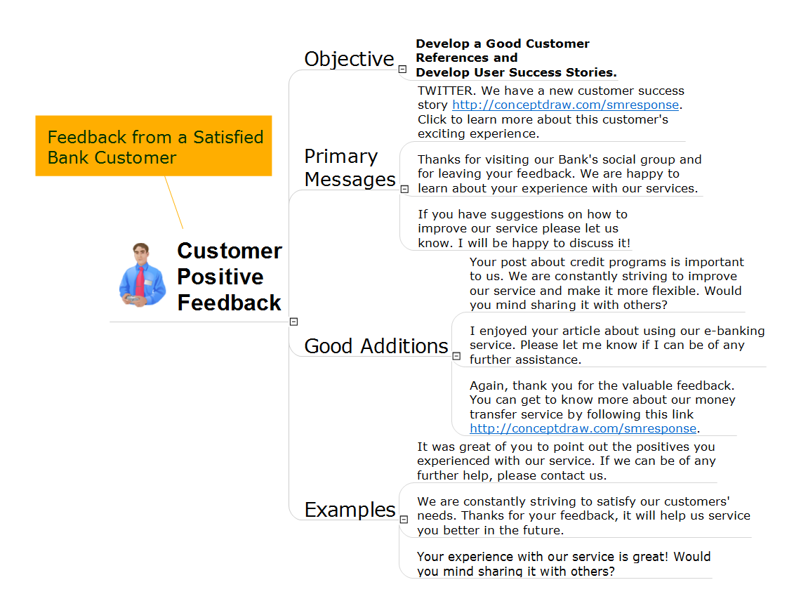 Bank Customer Positive Feedback *