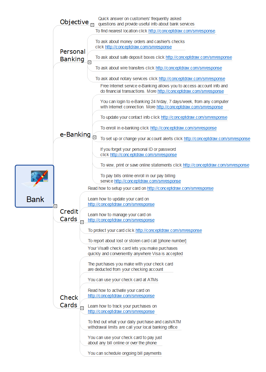 Bank Customer Notifications | What Is an Action Mind Map | Bank Detailed Answers | Bank ...