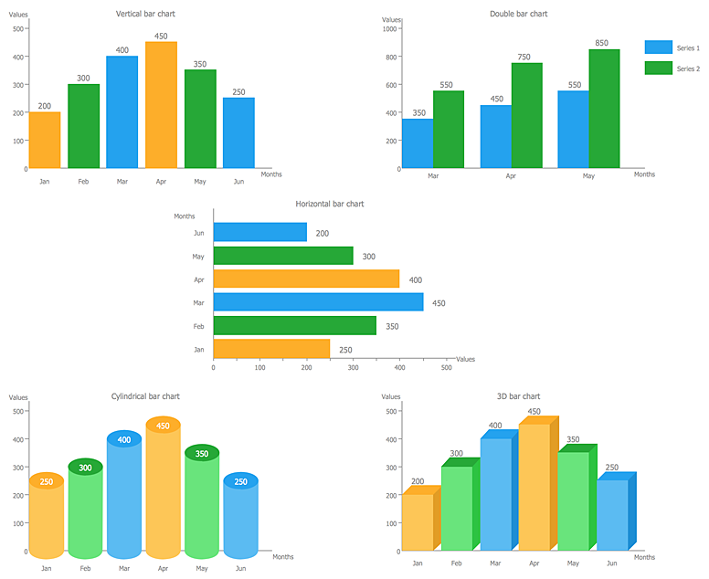 How To Create A Bar Chart In ConceptDraw PRO Comparison Charts 