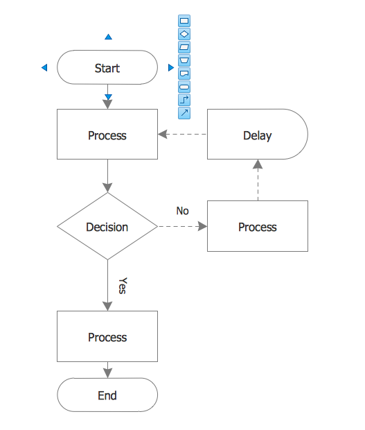 Work Process Flow Chart Template