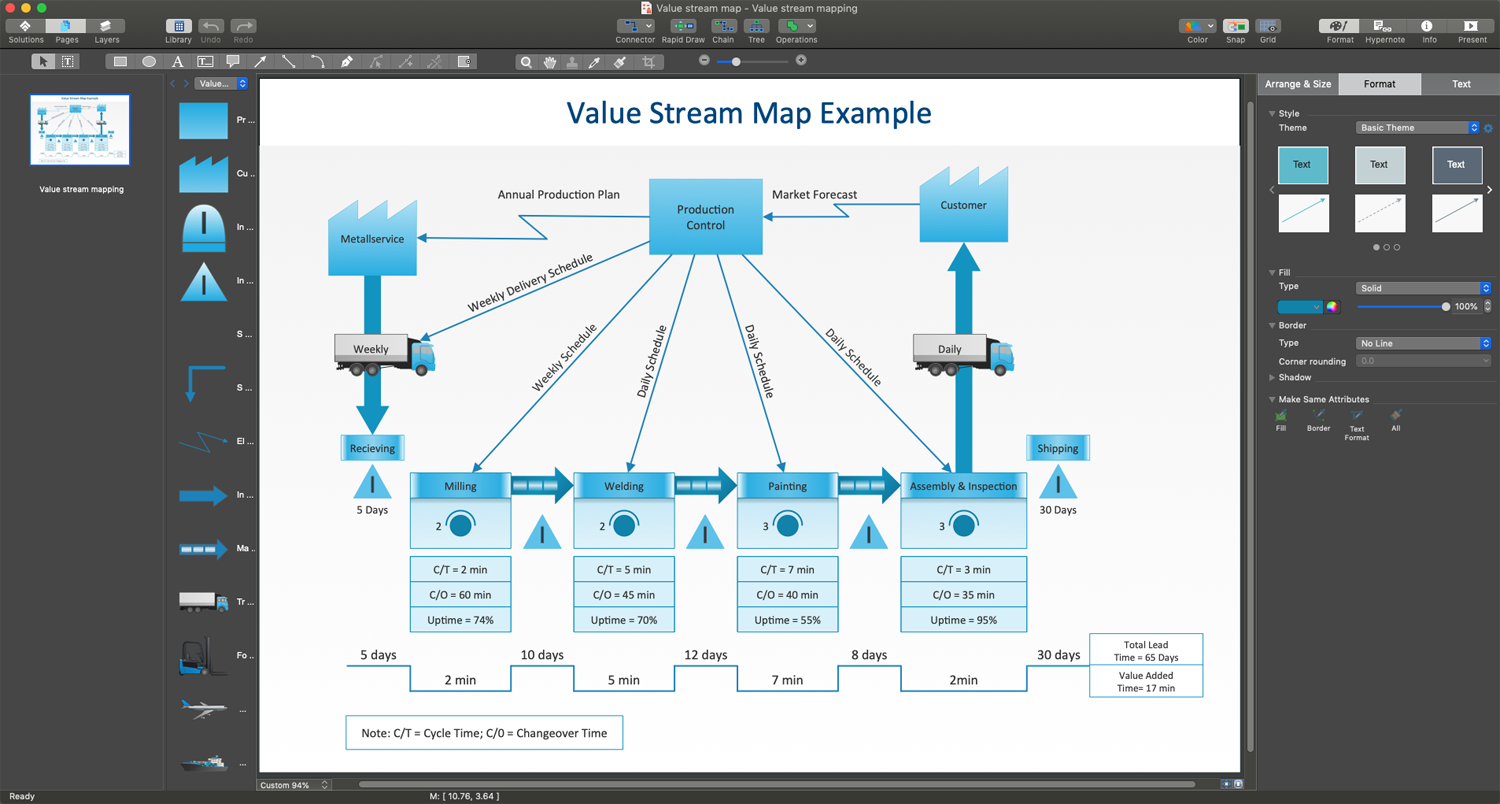 Best Value Stream Mapping Software 