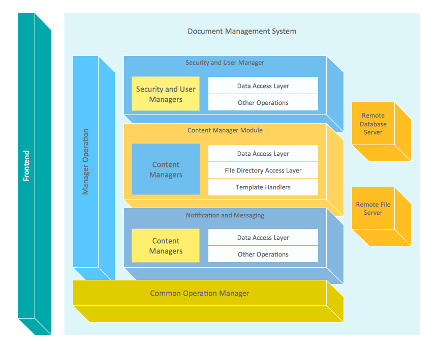 Block Diagram *