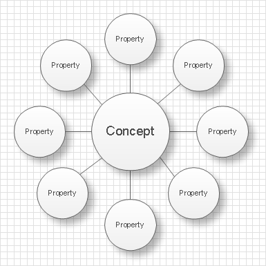 Bubble Diagrams