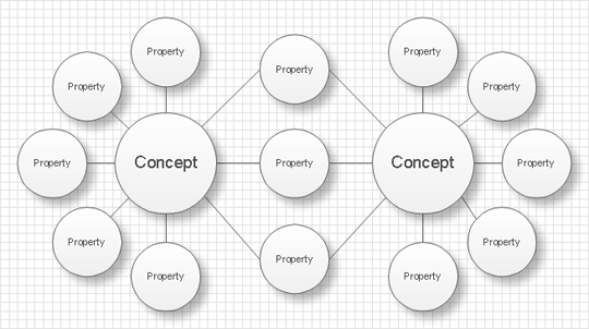 Bubble Diagrams