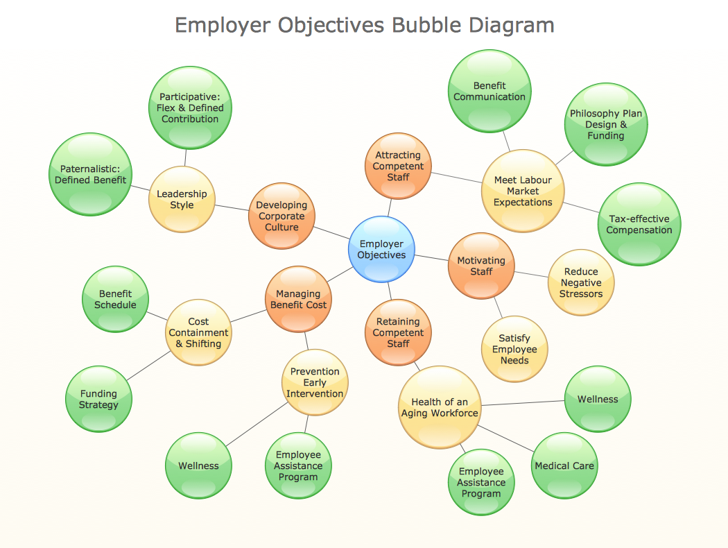 How to Draw a Bubble Chart *