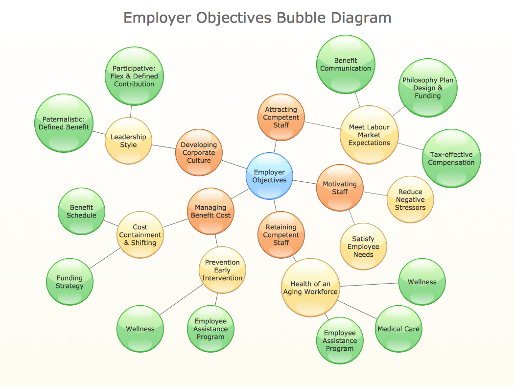 How to Draw a Bubble Chart